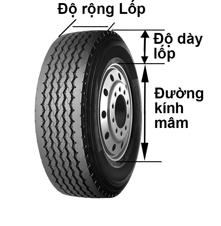 Lốp xe Ân Điển